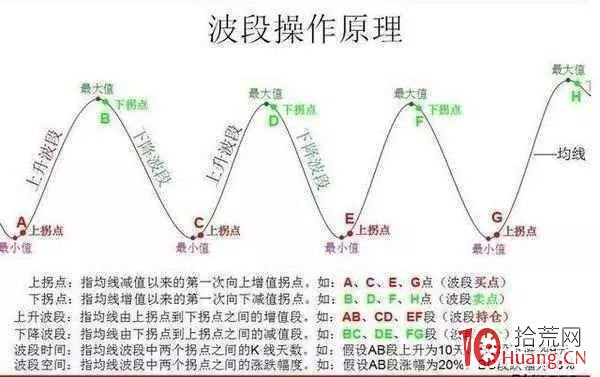 如何用“瀑佈線”指標判斷價格運行趨勢(圖解) 如何用“瀑佈線”指標判斷價格運行趨勢(圖解),拾荒網