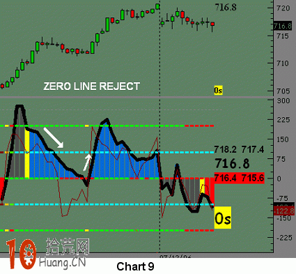 伍迪CCI交易系統（四）,拾荒網