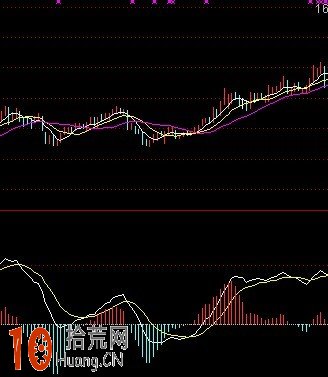 如來掌MACD理論插圖 如來掌MACD理論插圖,拾荒網
