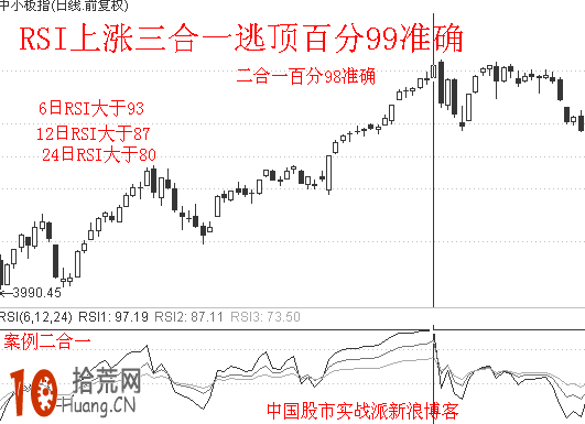 RSI指標值如何判斷個股走勢強弱 RSI指標值如何判斷個股走勢強弱,拾荒網