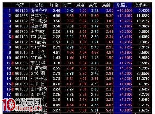 手把手教你用MACD金叉選股(圖解) 手把手教你用MACD金叉選股(圖解),拾荒網