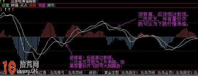 圖解MACD指標選股高手進階教程 圖解MACD指標選股高手進階教程,拾荒網
