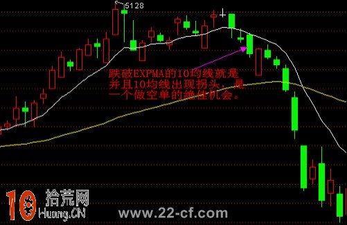 圖解如何設置EXPMA指標參數提高買賣操作勝率 圖解如何設置EXPMA指標參數提高買賣操作勝率,拾荒網