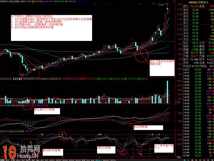 圖解VOL、MACD、KDJ三指標組合看盤界面炒股,拾荒網