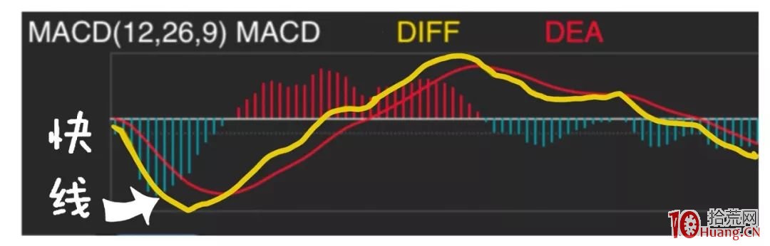 漫畫指標之王MACD炒股的精髓(圖解) 漫畫指標之王MACD炒股的精髓(圖解),拾荒網