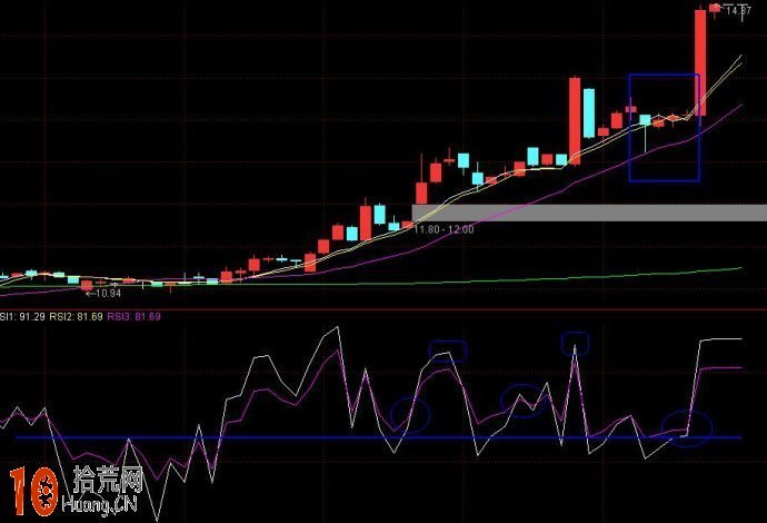 克服macd短線不靈敏的缺點 圖解rsi戰法 克服macd短線不靈敏的缺點 圖解rsi戰法,拾荒網