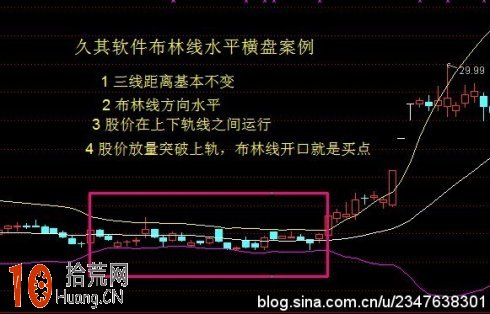 圖解BOLL指標的三種橫盤形態與炒股對策,拾荒網