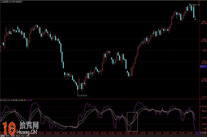 千錘百煉打造KDJ指標炒股短線系統(圖解) 千錘百煉打造KDJ指標炒股短線系統(圖解),拾荒網