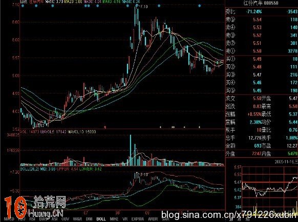 什麼是BOLL指標（佈林指標）,拾荒網