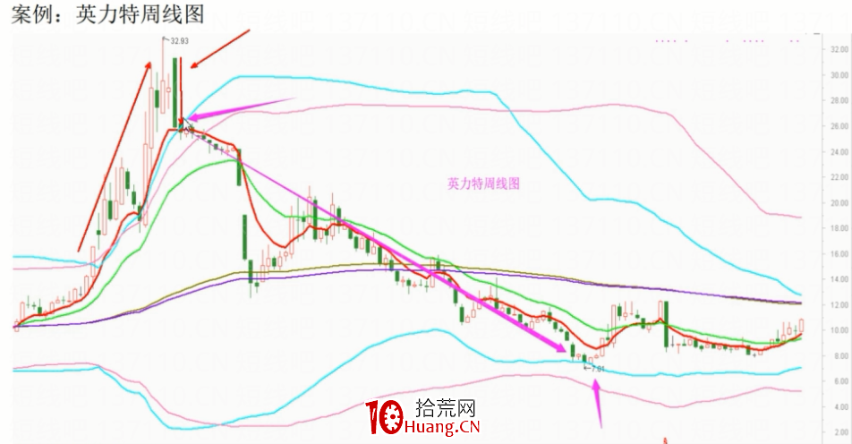 東方玉貓雙佈林線圖文講解(圖解) 東方玉貓雙佈林線圖文講解(圖解),拾荒網