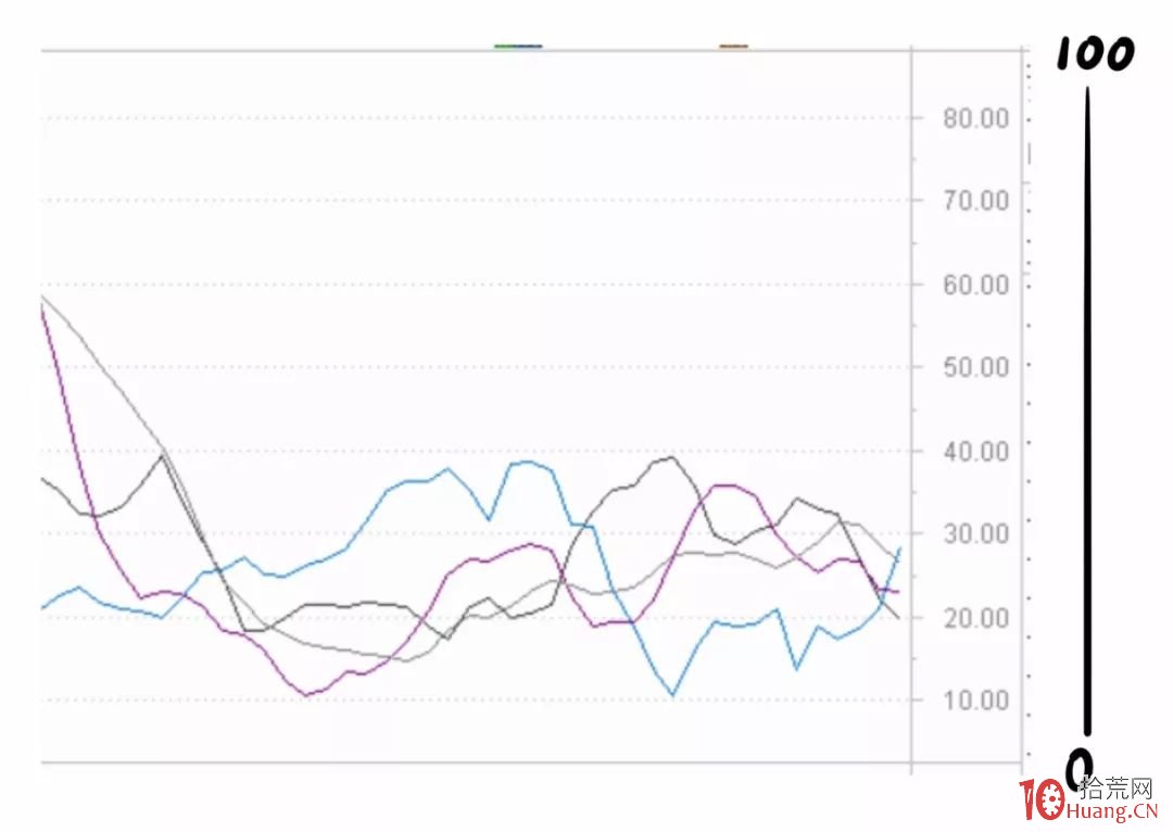漫畫DMI指標的炒股精髓,超跌反彈選股利器!(圖解) 漫畫DMI指標的炒股精髓,超跌反彈選股利器!(圖解),拾荒網