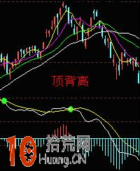 圖解如何輕松搞定MACD頂背離底背離的看盤精髓 圖解如何輕松搞定MACD頂背離底背離的看盤精髓,拾荒網