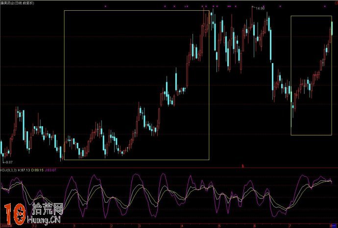 千錘百煉打造KDJ指標炒股短線系統(圖解) 千錘百煉打造KDJ指標炒股短線系統(圖解),拾荒網