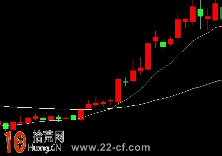 圖解股票突破EXPMA指標的60均線為大漲信號 圖解股票突破EXPMA指標的60均線為大漲信號,拾荒網