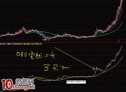 OBV指標炒股實戰技巧圖解,拾荒網