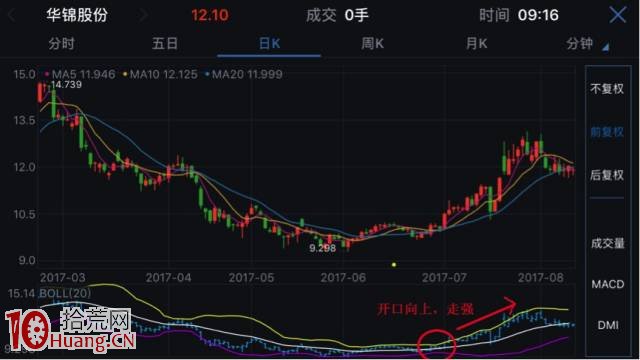 學會BOLL線,不做接盤俠! 學會BOLL線,不做接盤俠!,拾荒網