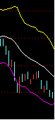 分析長期橫盤行情的常用指標BOLL使用方法圖解 分析長期橫盤行情的常用指標BOLL使用方法圖解,拾荒網
