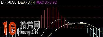 圖解macd指標空中加油買入法,拾荒網