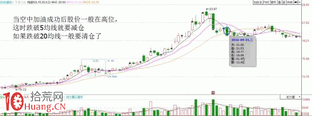 圖解macd二次翻紅挑選牛股的方法,拾荒網