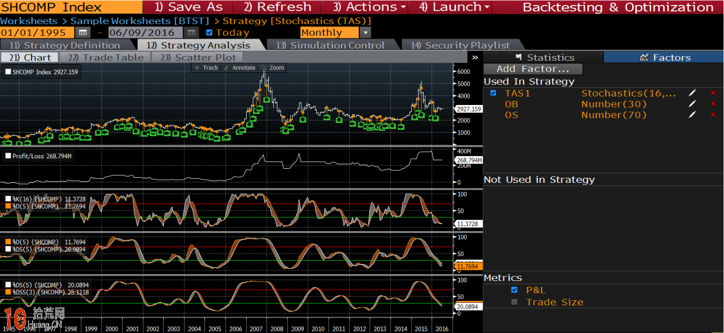 圖解量化數據佐證KDJ炒股的有效性及如何優化參數設置,拾荒網