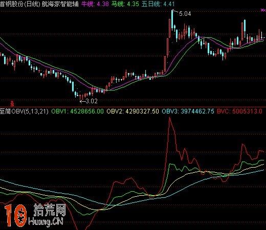 至簡OBV指標,通達信公式源碼(附圖) 至簡OBV指標,通達信公式源碼(附圖),拾荒網