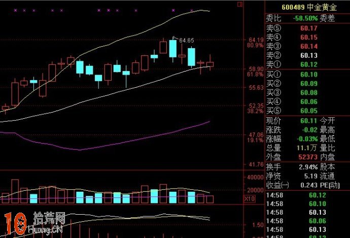 圖解BOLL指標炒股選股三大精髓 圖解BOLL指標炒股選股三大精髓,拾荒網