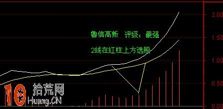 MACD強勢股選股技巧:圖解如何從MACD曲線與柱線的位置買股 MACD強勢股選股技巧:圖解如何從MACD曲線與柱線的位置買股,拾荒網