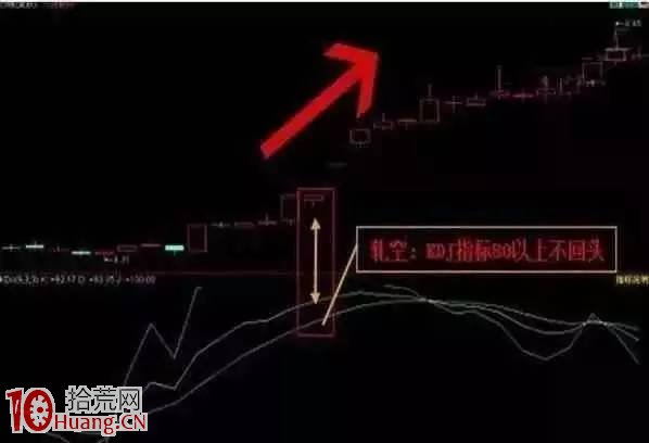 KDJ指標炒股絕技步步進階(圖解) KDJ指標炒股絕技步步進階(圖解),拾荒網