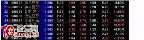 手把手教你用MACD金叉選股(圖解) 手把手教你用MACD金叉選股(圖解),拾荒網