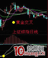 MACD指標炒股進階深度教程,macd應用與註意事項(圖解) MACD指標炒股進階深度教程,macd應用與註意事項(圖解),拾荒網