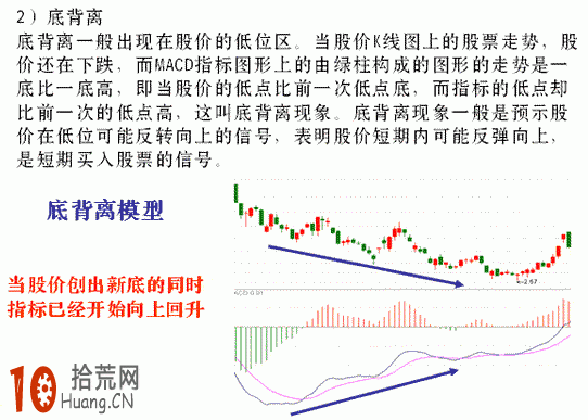 圖解什麼是macd底背離模型,拾荒網
