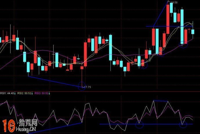 克服macd短線不靈敏的缺點 圖解rsi戰法 克服macd短線不靈敏的缺點 圖解rsi戰法,拾荒網