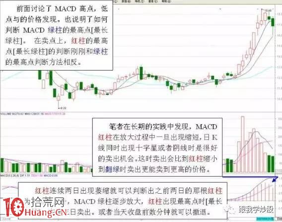 圖解什麼樣的MACD要大膽買進？什麼樣的MACD必將大漲？,拾荒網