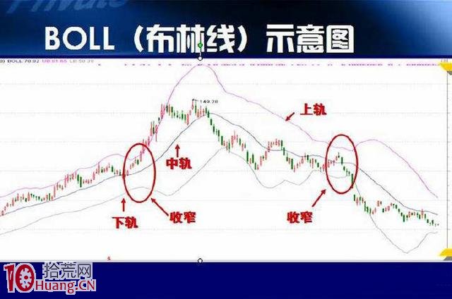 BOLL選股技巧(圖解) BOLL選股技巧(圖解),拾荒網