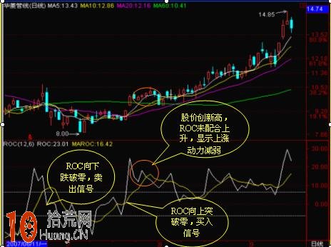 ROC指標詳解附圖 ROC指標詳解附圖,拾荒網