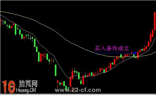 圖解什麼是EXPMA指標的美人腿、男人腿、黃金右腳形態 圖解什麼是EXPMA指標的美人腿、男人腿、黃金右腳形態,拾荒網