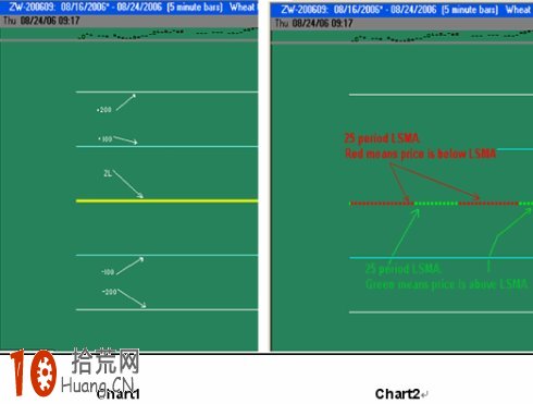伍迪CCI交易系統（二）,拾荒網