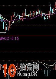 如來掌MACD理論插圖 如來掌MACD理論插圖,拾荒網