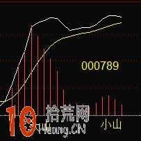 MACD穩賺形態:MACD凹口形態第二紅波買賣技巧圖解 MACD穩賺形態:MACD凹口形態第二紅波買賣技巧圖解,拾荒網