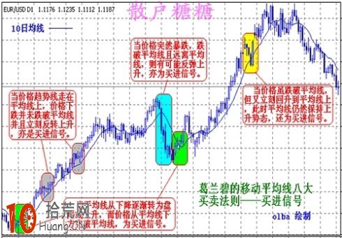 炒股高手教程:圖解如何從道氏趨勢的角度深入探討MACD炒股技巧 炒股高手教程:圖解如何從道氏趨勢的角度深入探討MACD炒股技巧,拾荒網