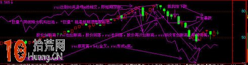 圖解RSI指標逃頂操作如何修改參數設置 圖解RSI指標逃頂操作如何修改參數設置,拾荒網