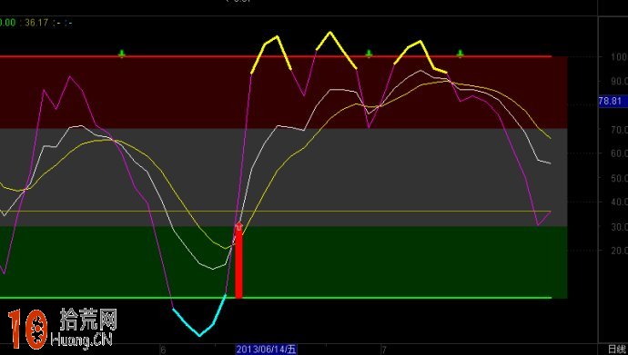 KDJ-XE指標 通達信公式源碼 KDJ-XE指標 通達信公式源碼,拾荒網