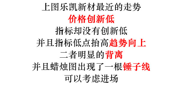 蠟燭圖的故事全集之35：相對力度指數RSI指標（圖解）,拾荒網