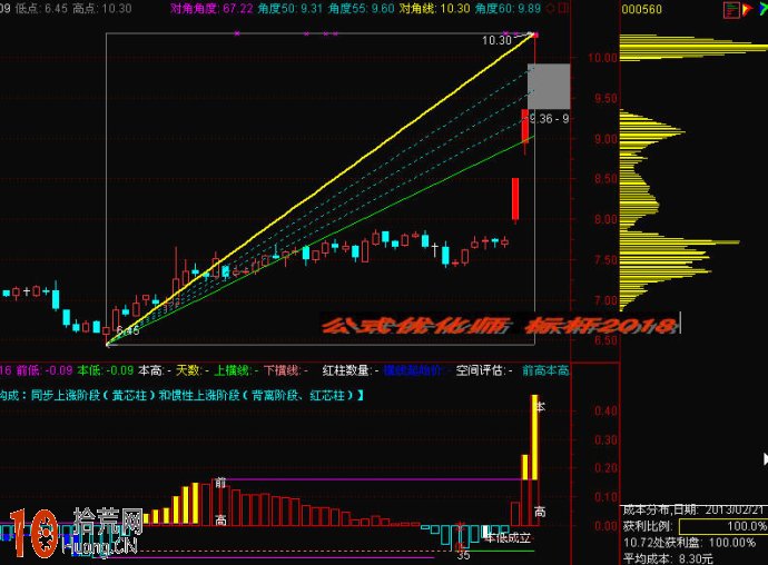精美角度線+MACD套裝通達信指標公式源碼(附圖) 精美角度線+MACD套裝通達信指標公式源碼(附圖),拾荒網