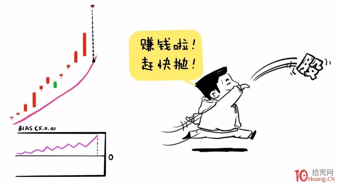漫畫BIAS乖離率指標炒股的精髓(圖解) 漫畫BIAS乖離率指標炒股的精髓(圖解),拾荒網