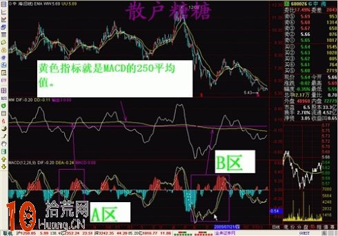 炒股高手教程:圖解如何從道氏趨勢的角度深入探討MACD炒股技巧 炒股高手教程:圖解如何從道氏趨勢的角度深入探討MACD炒股技巧,拾荒網