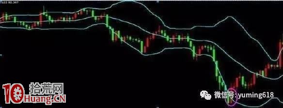 BOLL指標通道形態炒股買賣法圖解 BOLL指標通道形態炒股買賣法圖解,拾荒網