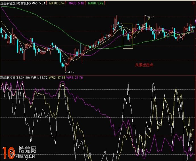 優化的WR威廉指標 通達信公式源碼(附圖) 優化的WR威廉指標 通達信公式源碼(附圖),拾荒網