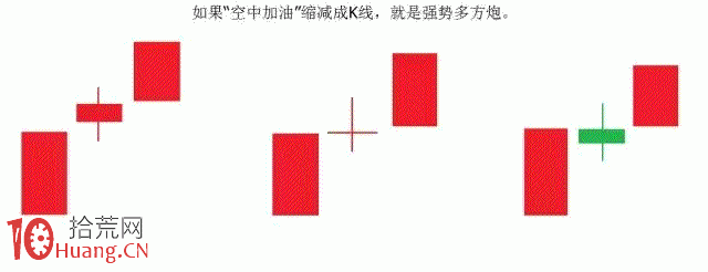 圖解macd二次翻紅挑選牛股的方法,拾荒網