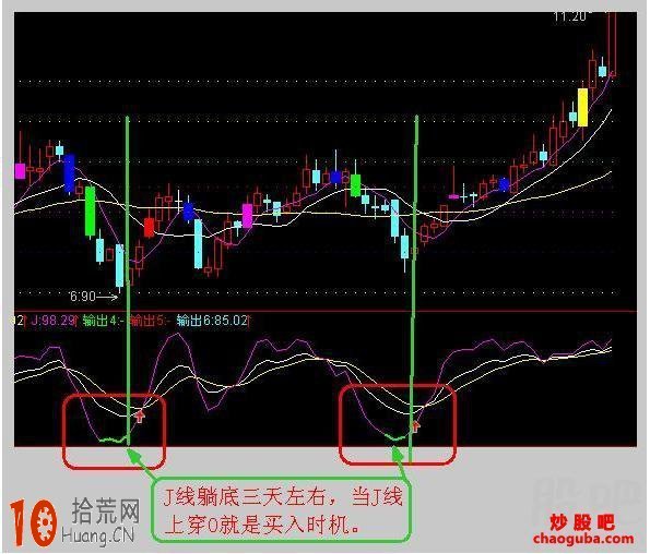 退休大媽用成功經驗詳解KDJ指標炒股的神奇操作,拾荒網